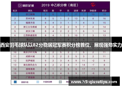西安羽毛球队以82分稳居冠军赛积分榜首位，展现强劲实力